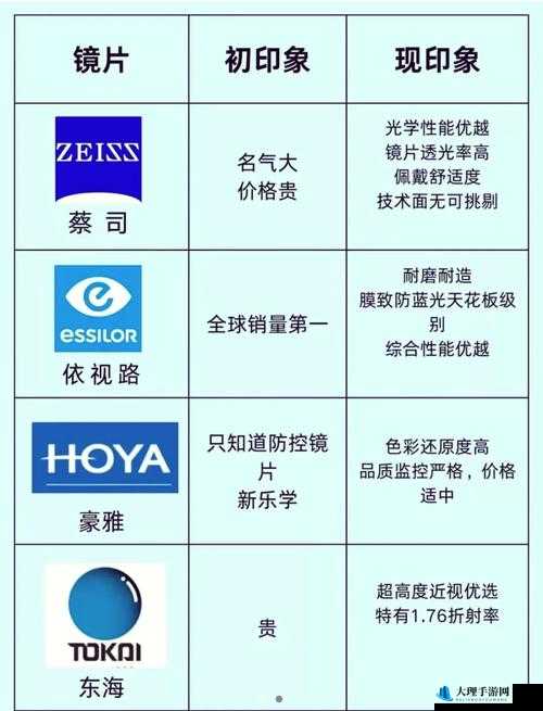 日本三线品牌与韩国三线品牌对比：风格、价格与市场表现