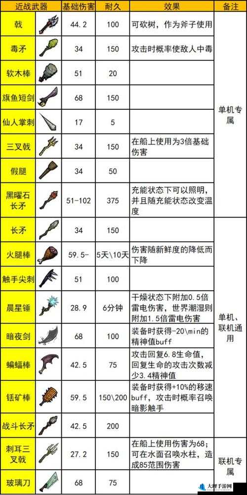 饥荒中不匹配纽扣的用途与代码图鉴详解